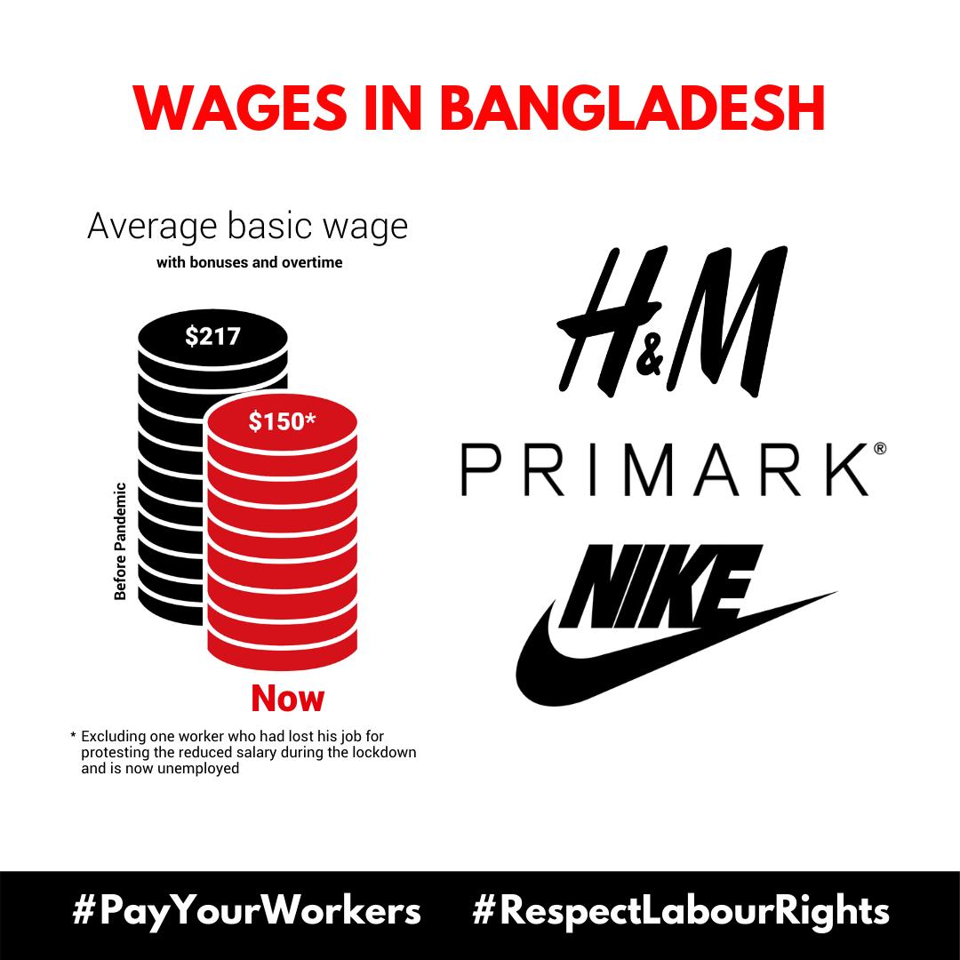 SKC-rapport: H&M, Nike en Primark pandemie om fabrieksarbeiders in productielanden nog meer onder druk te - Schone Kleren Campagne